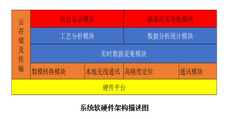 水泥混凝土拌合站生產智能管控系統(tǒng)