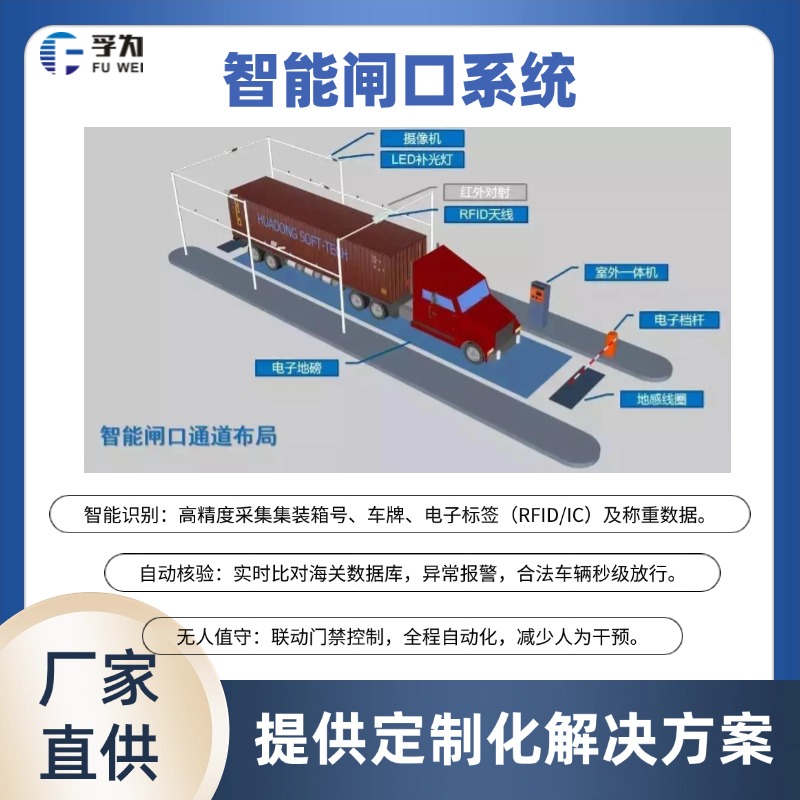 海關(guān)電子卡口系統(tǒng)原理、功能與優(yōu)勢