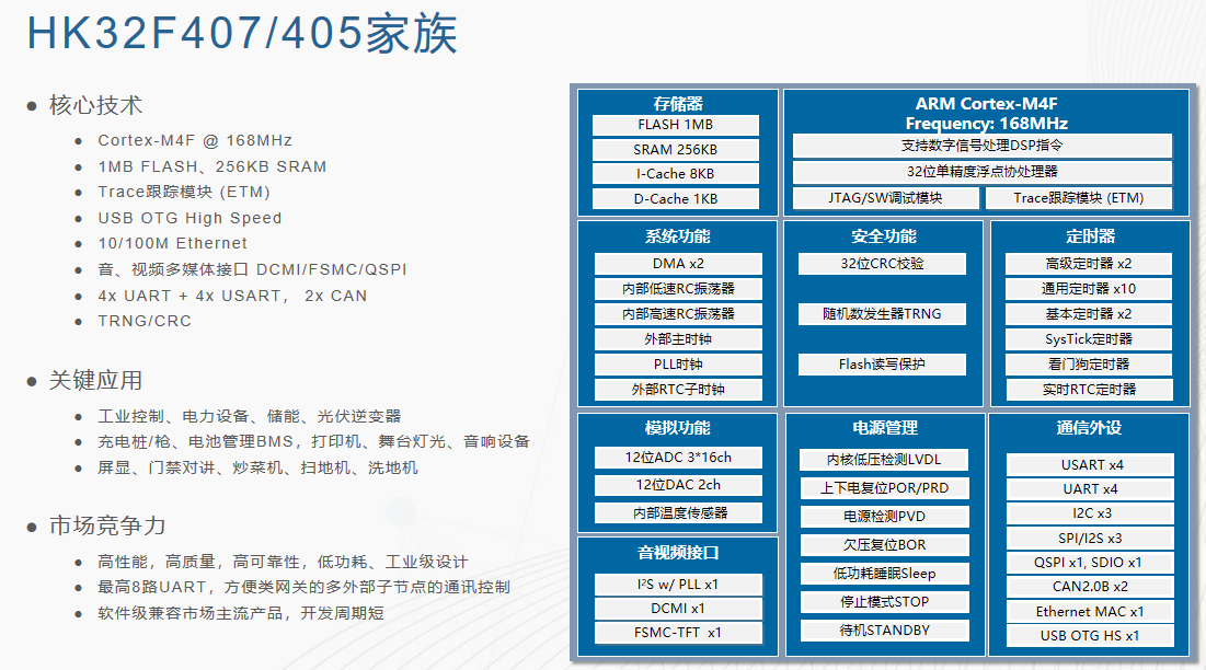 一文解鎖航順芯片HK32F407選型密碼，精準(zhǔn)匹配你的開(kāi)發(fā)需求