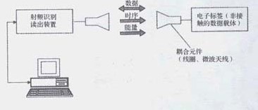 電感耦合